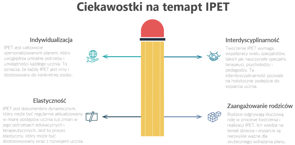 ciekawostki-na-temat-IPET