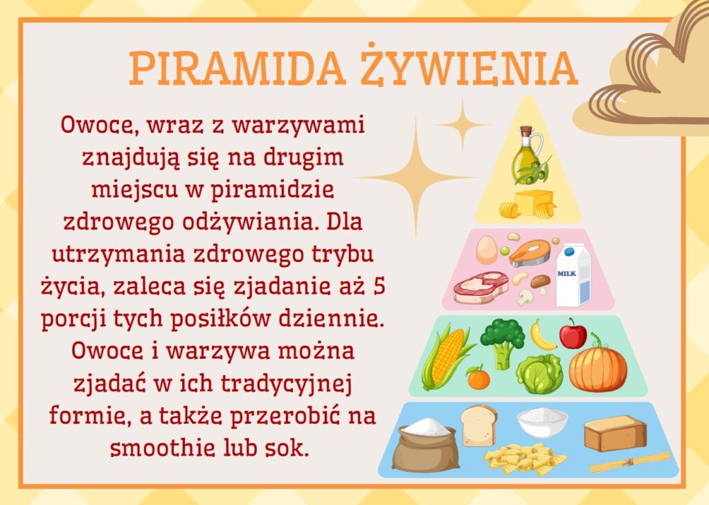 Przykładowa karta gazetki na Dzień Owoców