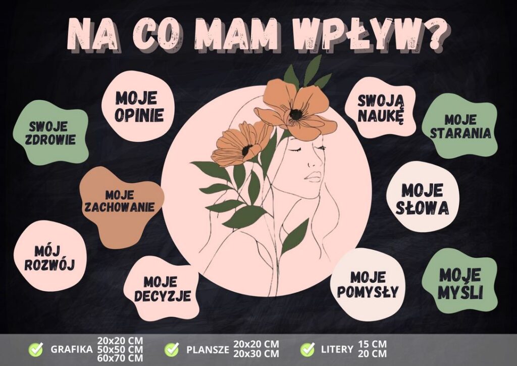 Na co mam wpływ dekoracja