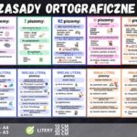 Zasady ortograficzne - gazetka szkolna do druku!