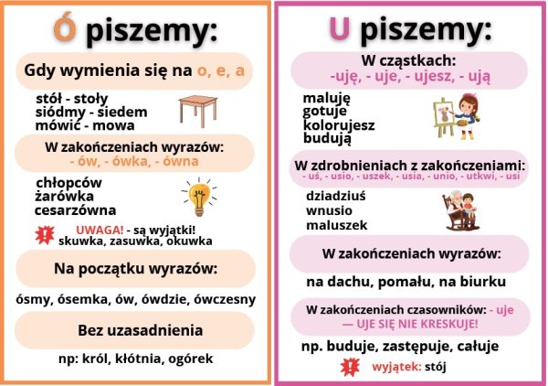 Zasady ortograficzne - gazetka szkolna do druku! - 2025