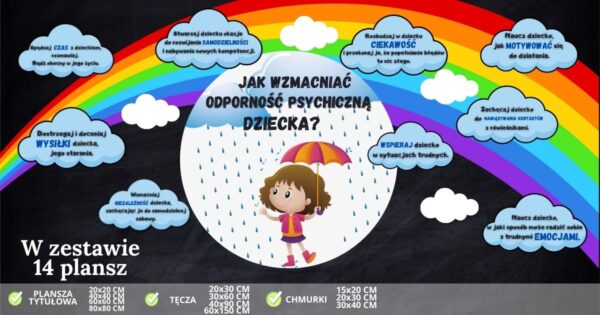 Jak wzmacniać odporność psychiczną dziecka - gazetka szkolna