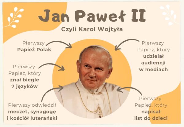 przykładowa karta gazetki szkolnej o Janie Pawle 2