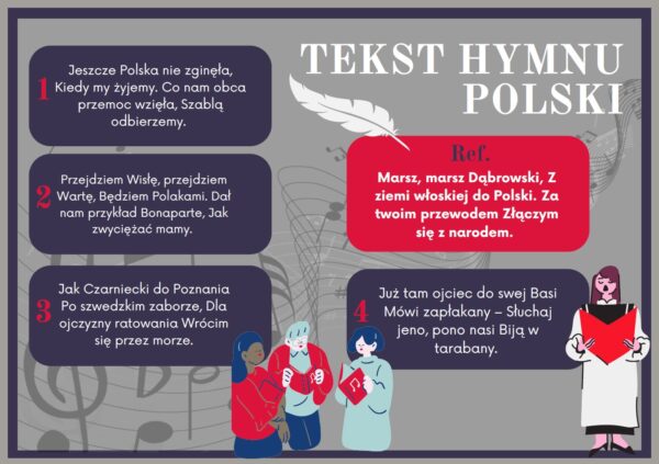 Hymn-polski-tekst-słowa-gazetka-szkolna