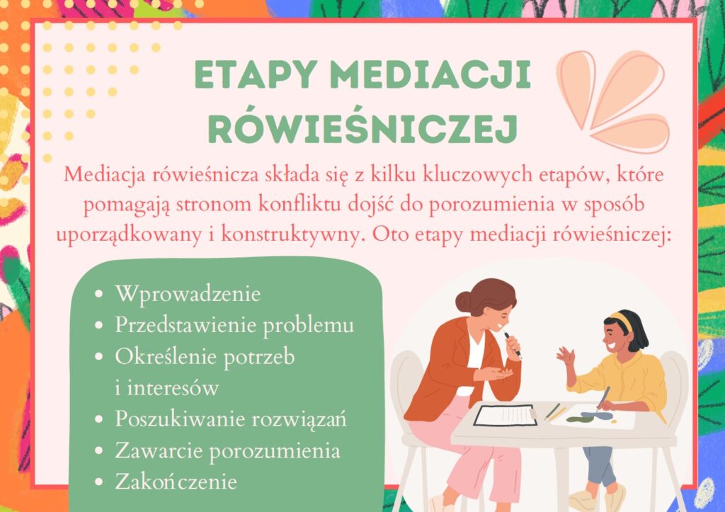 Mediacje-rówieśnicze-gazetka-szkolna-pdf