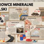 Surowce-mineralne-polski-gazetka-szkolna-pdf