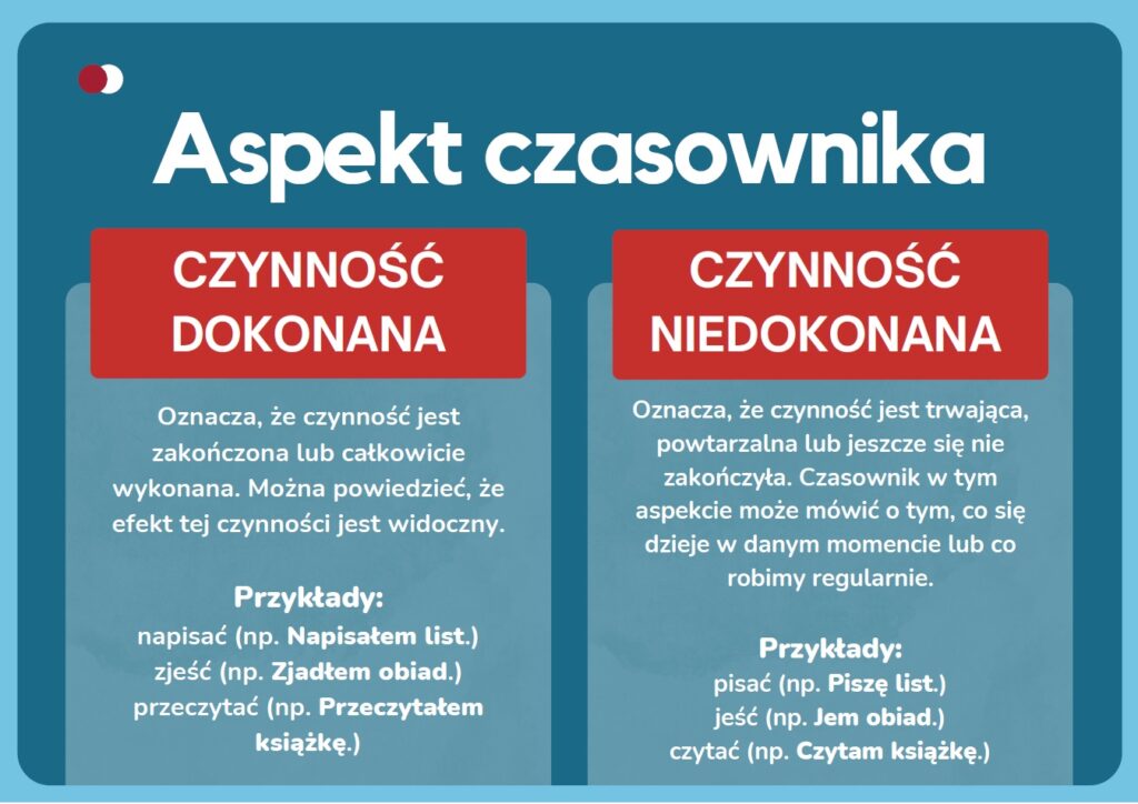 czasownika-prezentacja-gazetka-szkolna