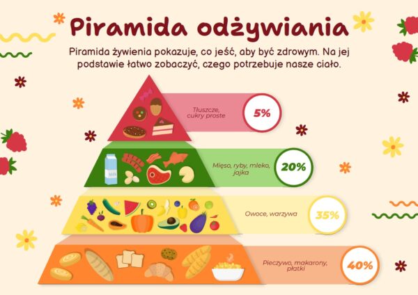 gazetka-o-otyłości-do-szkoły-do-druku