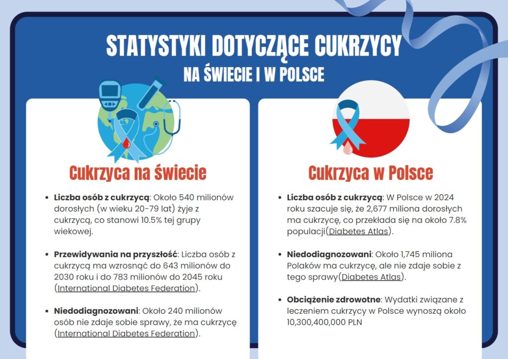 gazetka-szkolna-dzien-cukrzycy-2