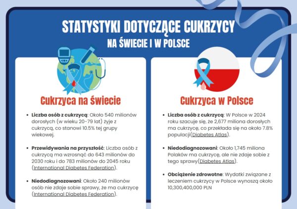 gazetka-szkolna-dzien-cukrzycy-2