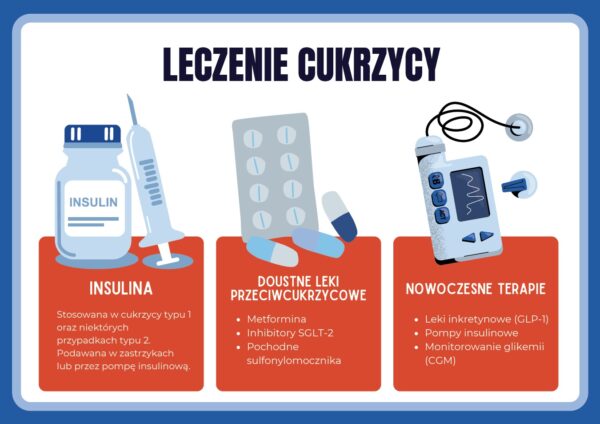 gazetka-szkolna-dzien-cukrzycy