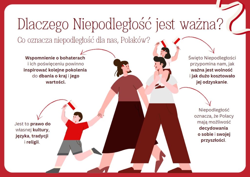 gazetka szkolna na Dzień Niepodległości 11 listopada