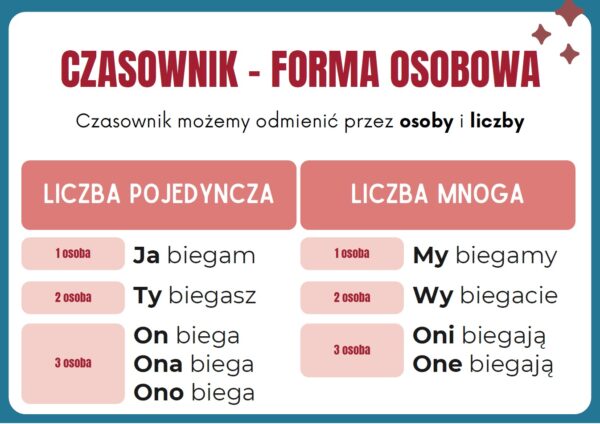 gazetka-szkolna-o-czasownikach