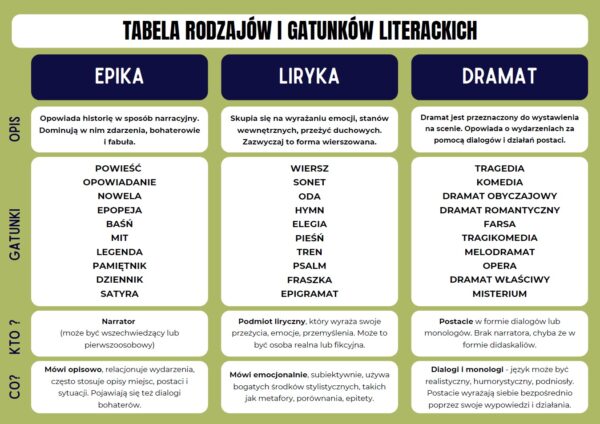 gazetka-szkolna-o-gatunkach-literackich