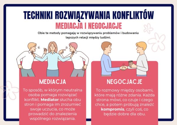 gazetka-szkolna-rozwiazywanie-konfliktow-w-klasie