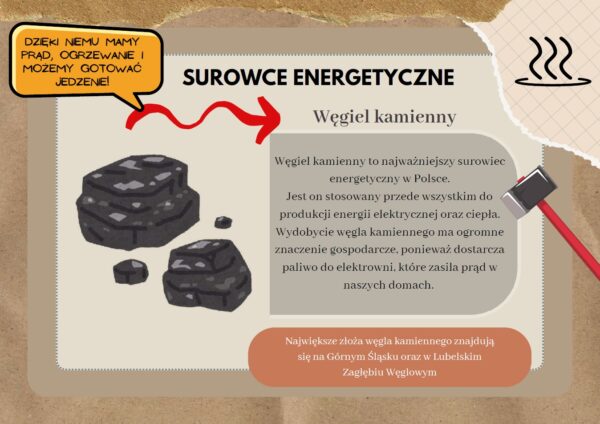 gazetka szkolna - surowce mineralne polski