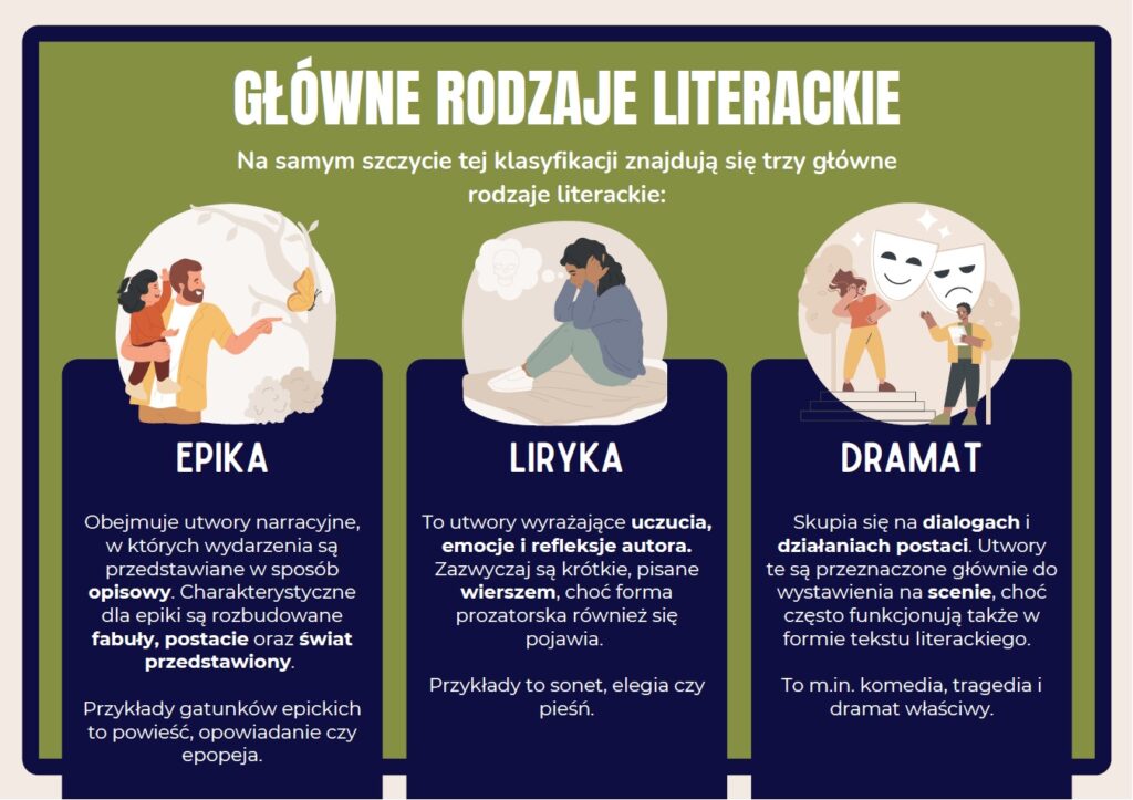 główne-gaztunki-literackie-prezentacja