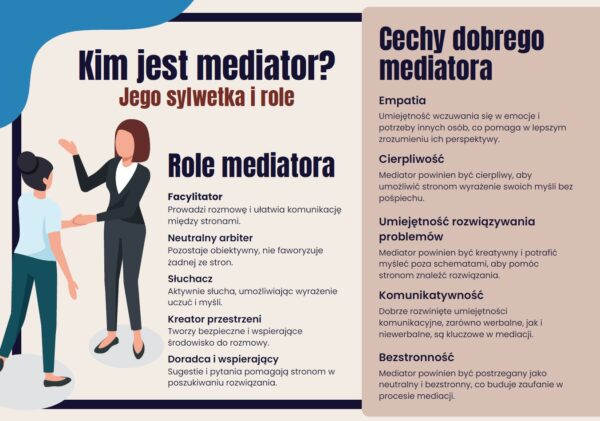 mediacje-rowiesnicze-w-szkole-kim-jest-mediator