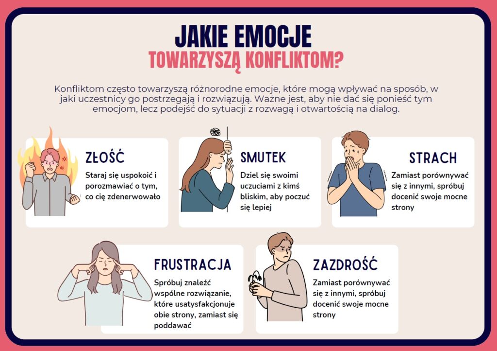 rozwiązywanie-konfliktów-w-szkole-prezentacja