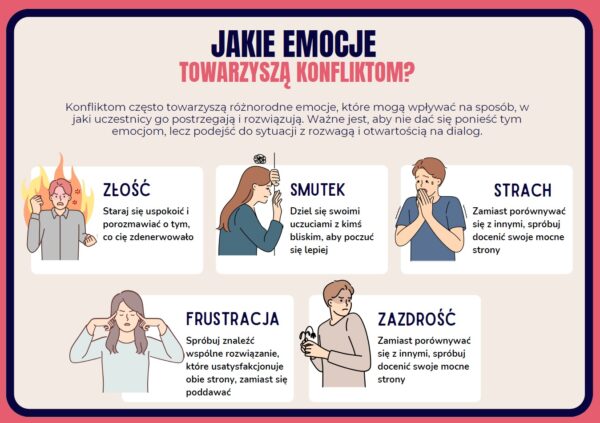 rozwiązywanie-konfliktów-w-szkole-prezentacja