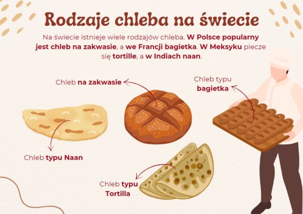 swiatowy-dzien-chleba-gazetka-szkolna-1