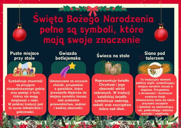 Symbole Bożego Narodzenia