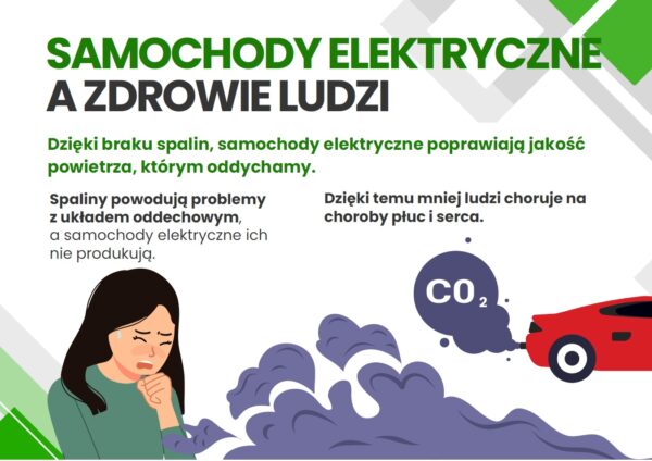 auta-elektryczne-dekoracja-szkolna-do-druku