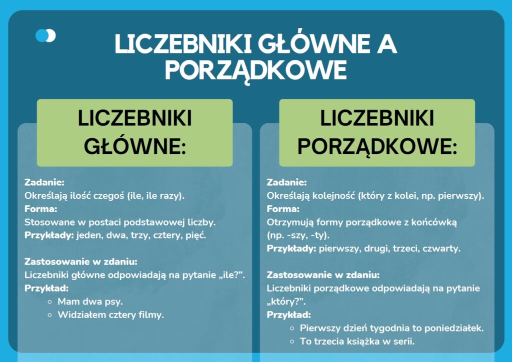 liczebniki-gazetka-do-druku