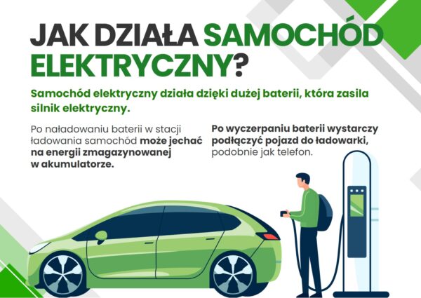 samochody-elektryczne-gazetka-szkolna