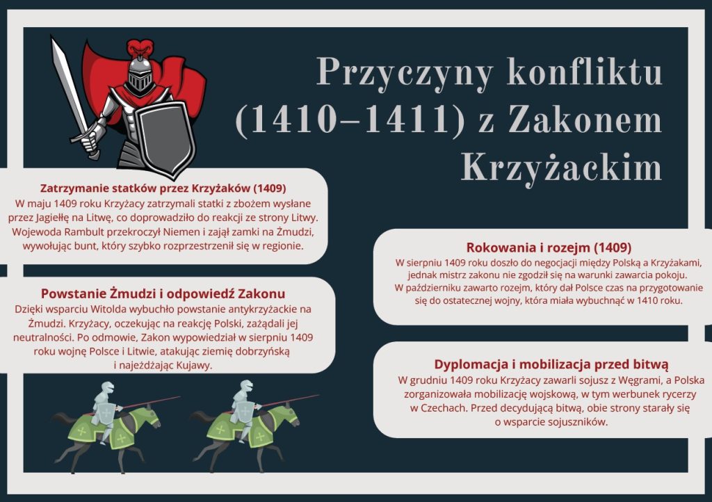 Bitwa pod Grunwaldem - gazetka szkolna do druku - 2025