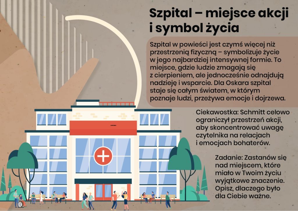 Oskar i pani Róża - gazetka szkolna do druku - 2025