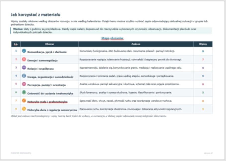 tematy-wpisy-do-dziennika-pedagoga-specjalnego-przyklady (2)