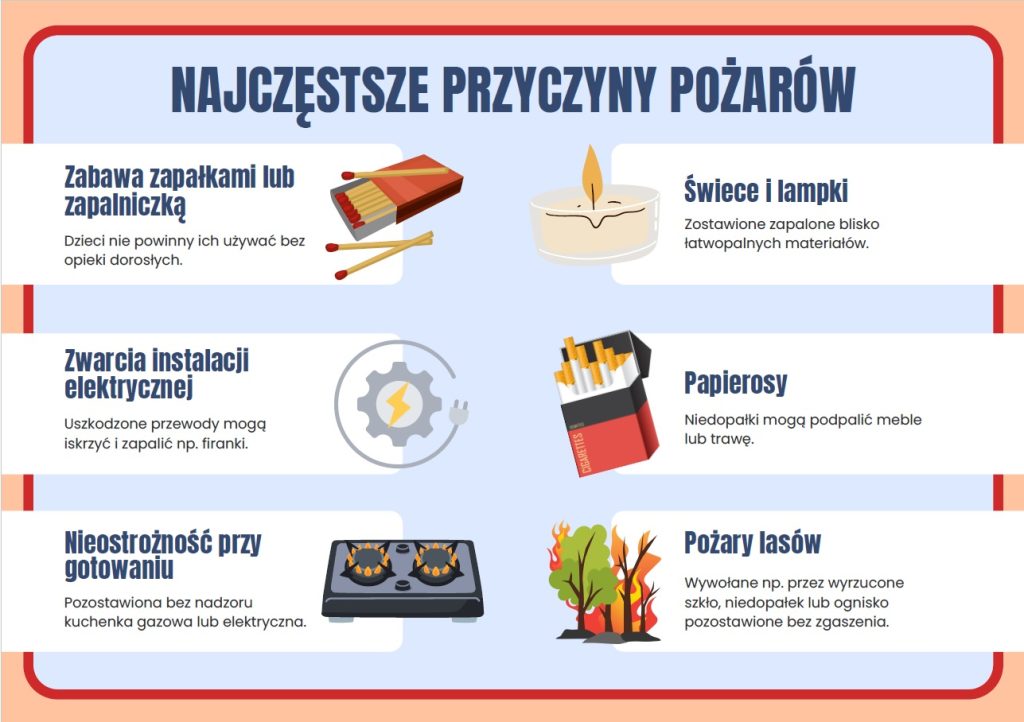 Zagrożenia pożarowe - gazetka szkolna do druku - 2025