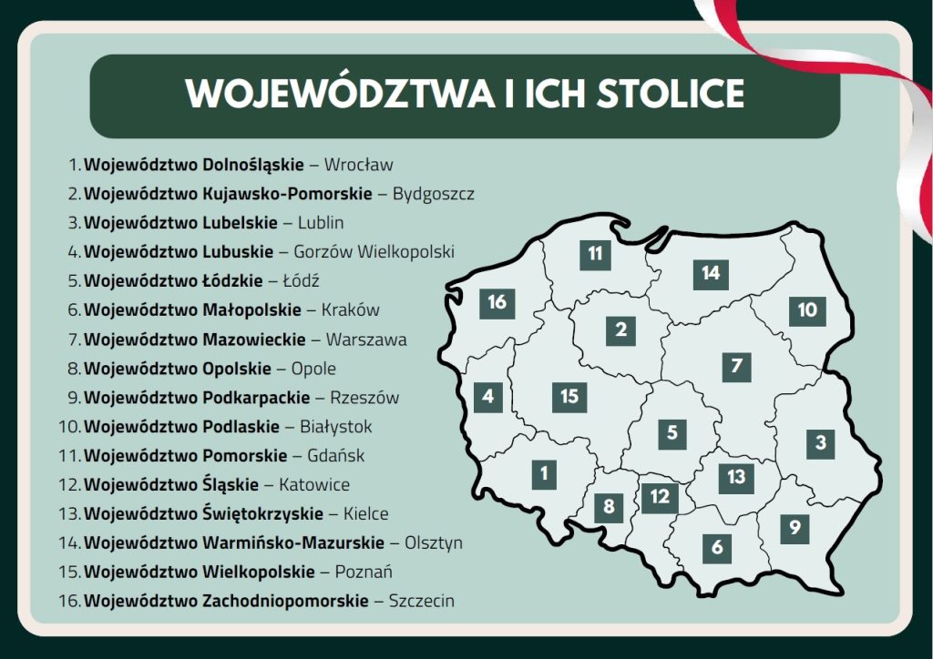 Województwa i ich stolice - gazetka szkolna - 2025