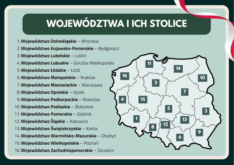 Województwa i ich stolice - gazetka szkolna - 2025