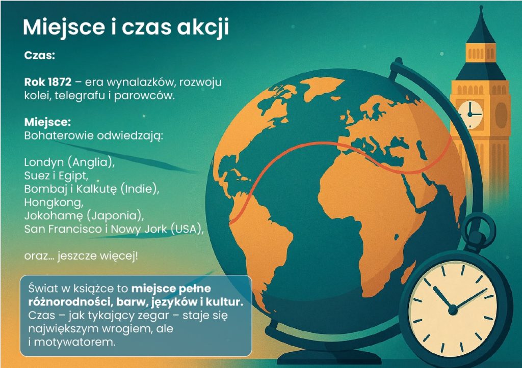 W 80 dni dookoła świata - gazetka szkolna do druku - 2025