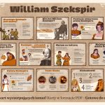 william-szekspir-gazetka-szkolna-do-druku