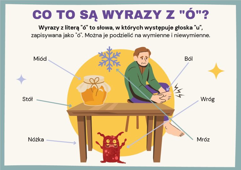 Wyrazy z "ó" wymiennym i niewymiennym - gazetka szkolna - 2025