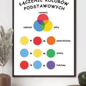 plakat-laczenie-kolorow-podstawowych-do-druku-pdf