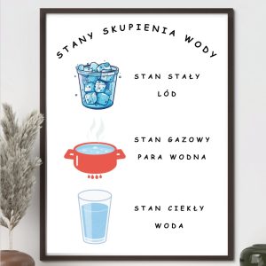 plakat-stany-skupienia-wody-do-druku-pdf