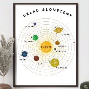 plakat-uklad-sloneczny-do-druku-pdf
