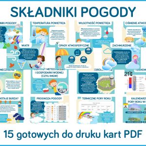 skladniki-pogody-gazetka-szkolna