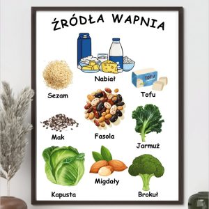 Plakat – Źródła wapnia – do druku PDF