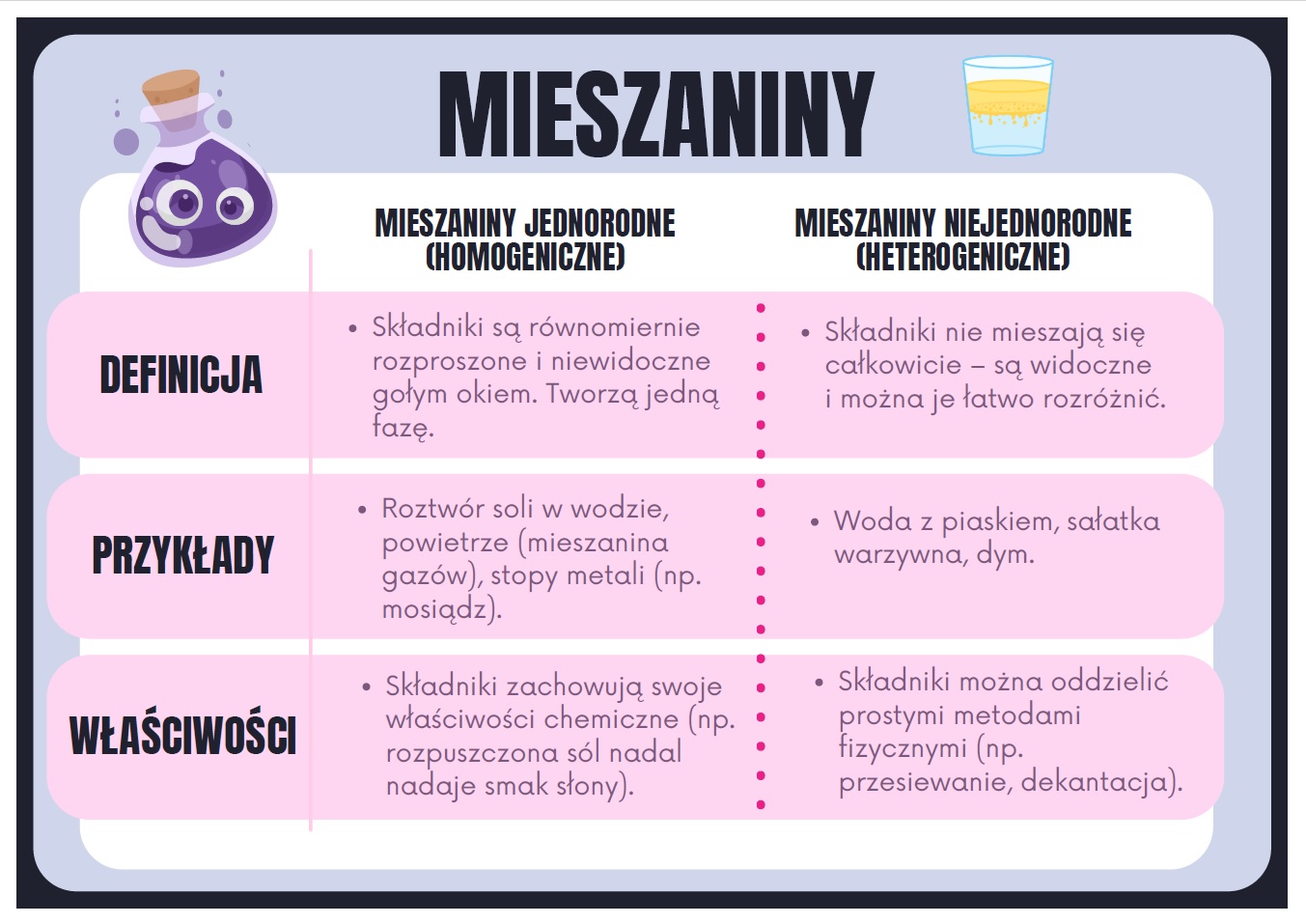 substancje-chemiczne-i-przemiany-jakim-ulegaja-gazetka-szkolna-pdf-2