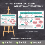 europejski-dzien-wiedzy-o-antybiotykach-plakat-sketchnotka