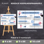 rodzaje-niepelnosprawnosci-plakat-sketchnotka