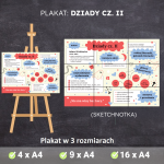 dziady-czesc-ii-plakat-sketchnotka