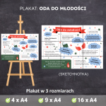 oda-do-mlodosci-plakat-sketchnotka