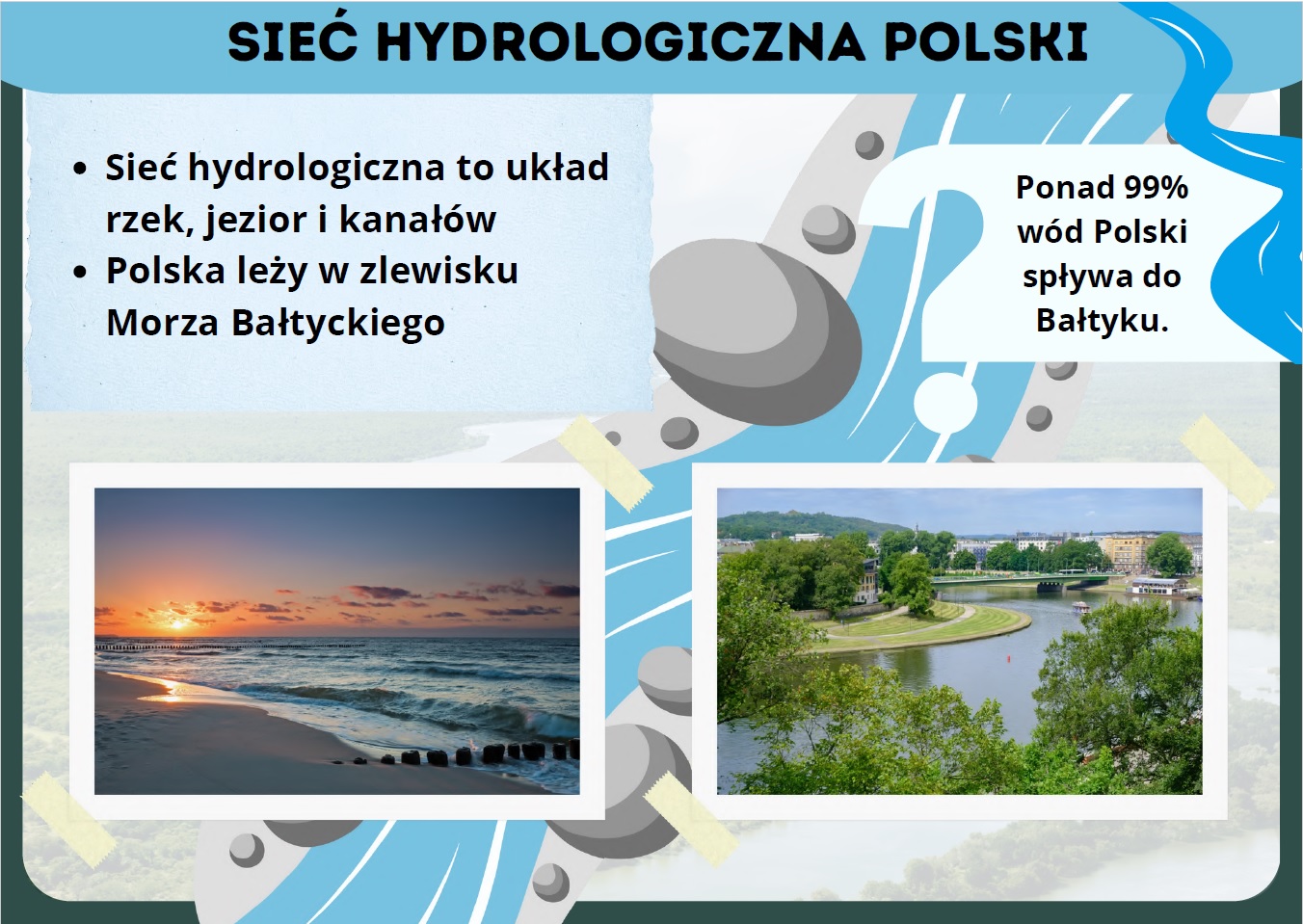rzeki-polski-wisla-odra-i-siec-hydrologiczna-gazetka-szkolna-2