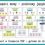czesci-mowy-podstawy-jezyka-gazetka-szkolna